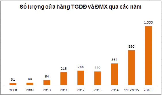 ceo-the-gioi-di-dong-chung-toi-khong-co-khai-niem-cua-hang-ban-lo-von