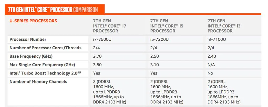 3858377_cpu-comp-2