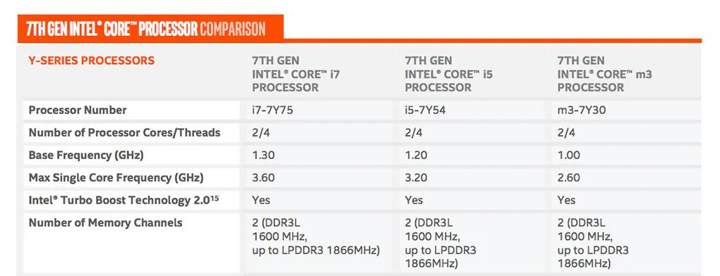 3858378_cpu-comp
