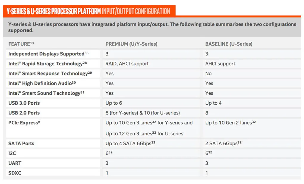 3858379_cpu-comp-3
