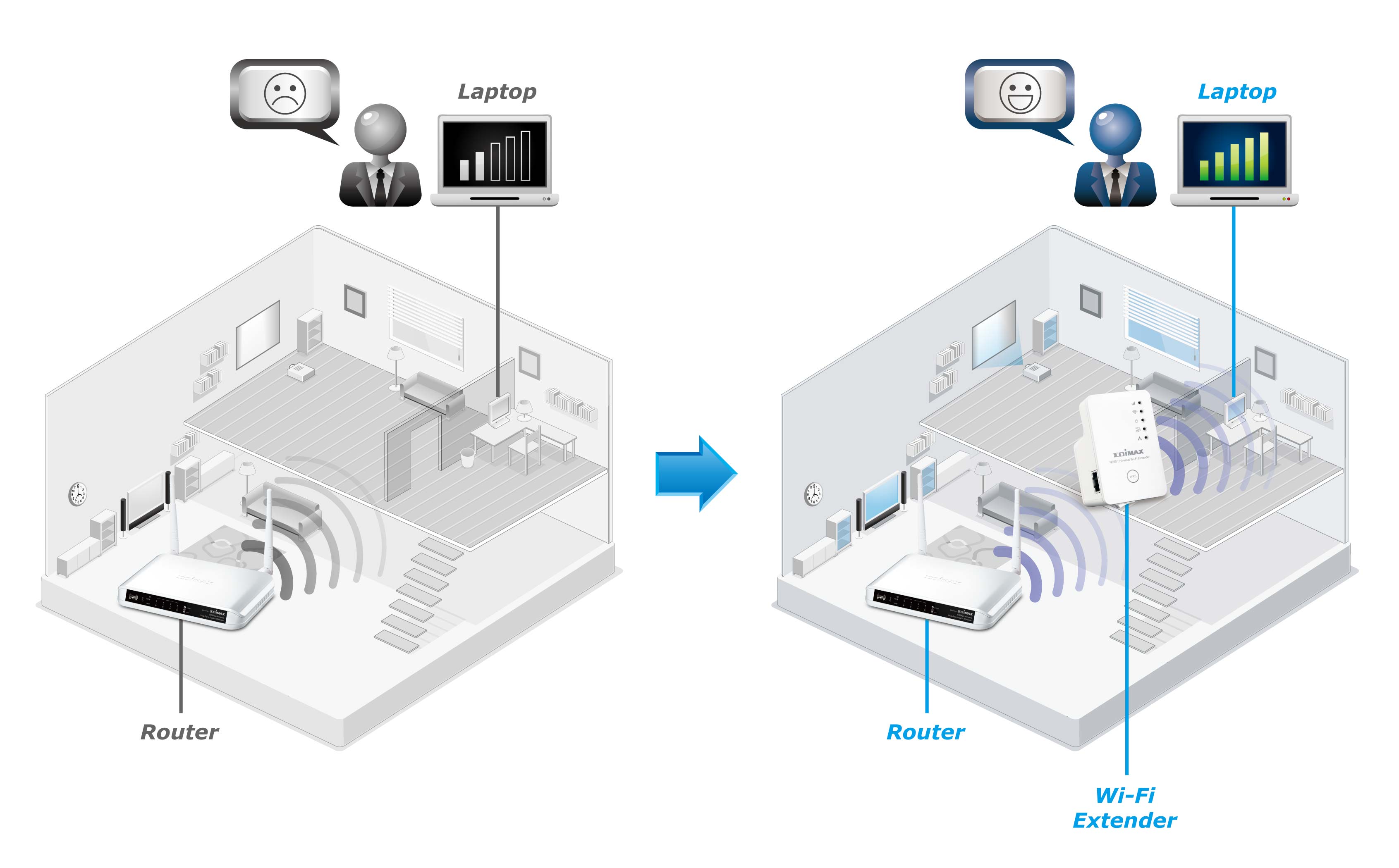 5 thủ thuật đơn giản giúp cải thiện sóng WiFi