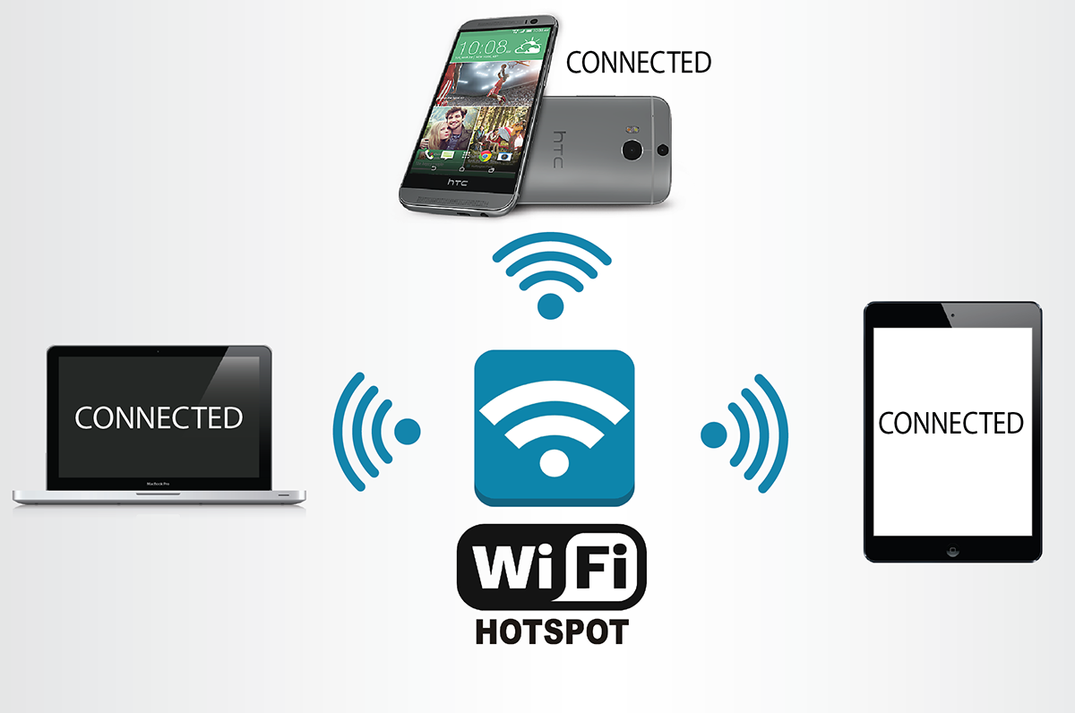 Wi-Fi là gì và cách thức hoạt động của mạng Wi-Fi