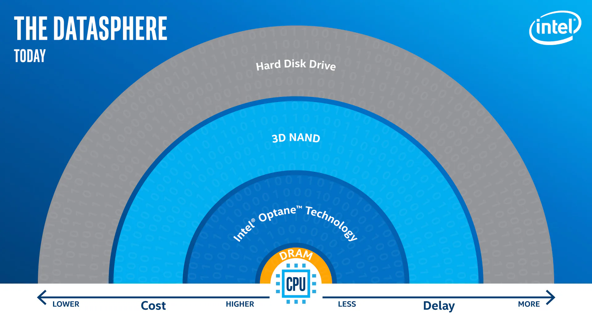 DataSphere Graphic