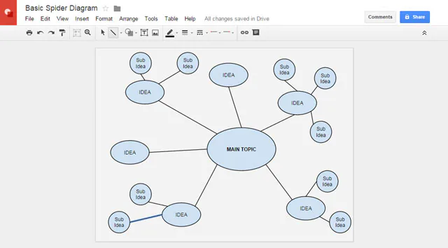 Bạn đã thử vẽ vời trên Google Drawing chưa?