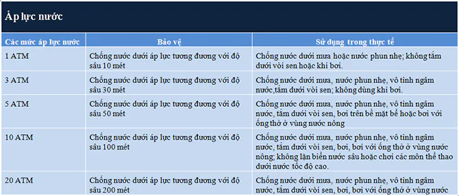 Giải thích về chỉ số chống bụi và nước trên thiết bị công nghệ