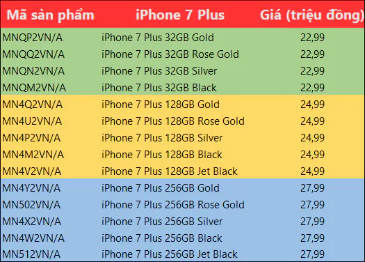 Bảng giá bán chính thức iPhone 7/ 7 Plus, dự kiến bán ra ngày 15/10