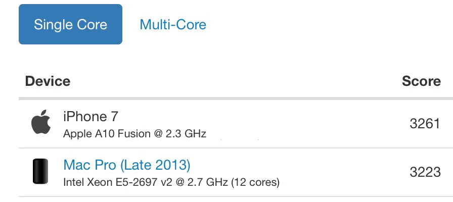 Intel nên bắt đầu lo lắng với bộ xử lý mới của iPhone