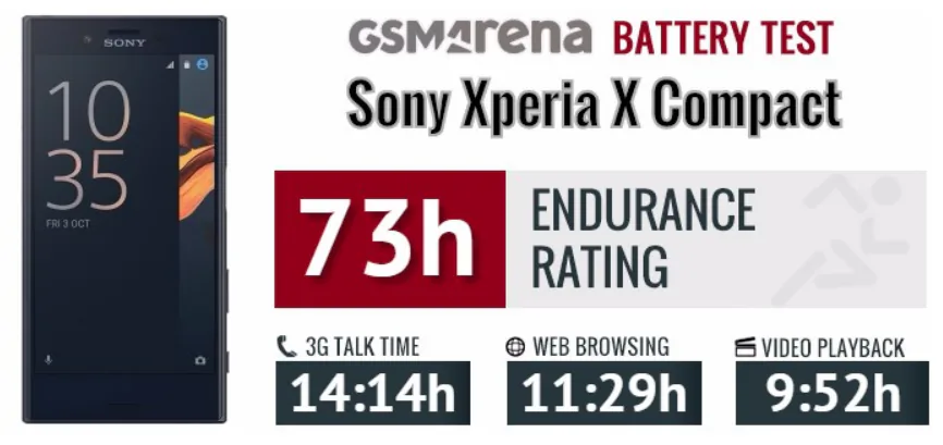 Sony Xperia X Compact battery