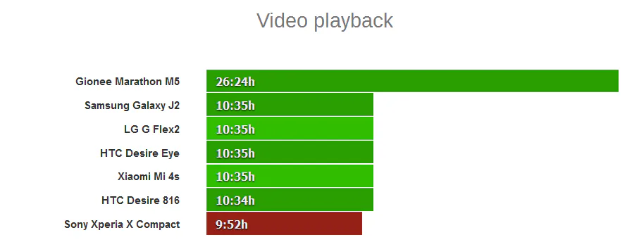 Sony Xperia X Compact battery 