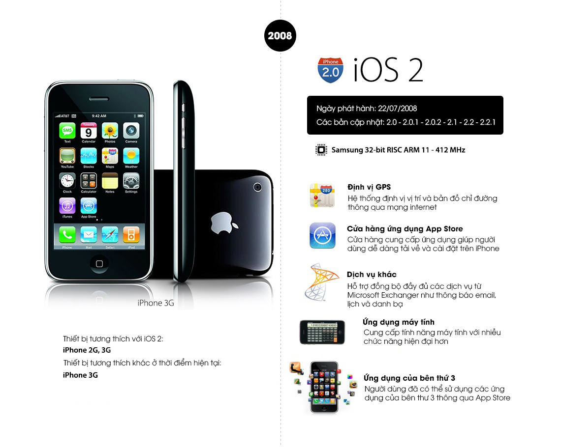 Quá trình thay đổi từ iOS 1 đến iOS 10 sau 10 năm