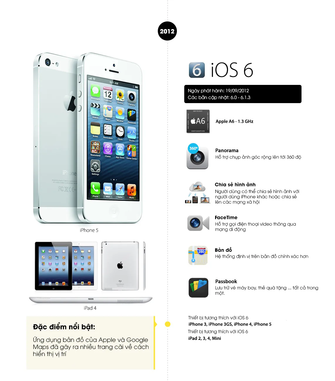 Quá trình thay đổi từ iOS 1 đến iOS 10 sau 10 năm