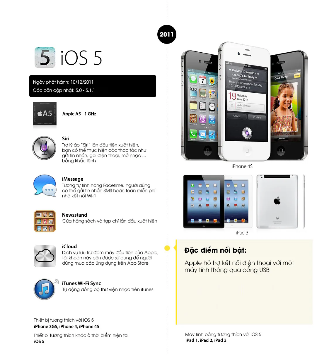 Quá trình thay đổi từ iOS 1 đến iOS 10 sau 10 năm