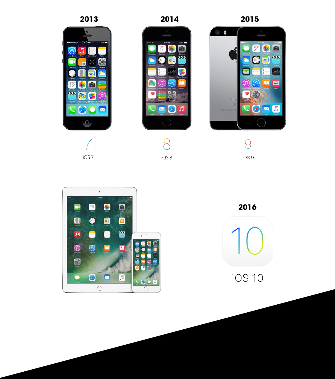 Quá trình thay đổi từ iOS 1 đến iOS 10 sau 10 năm