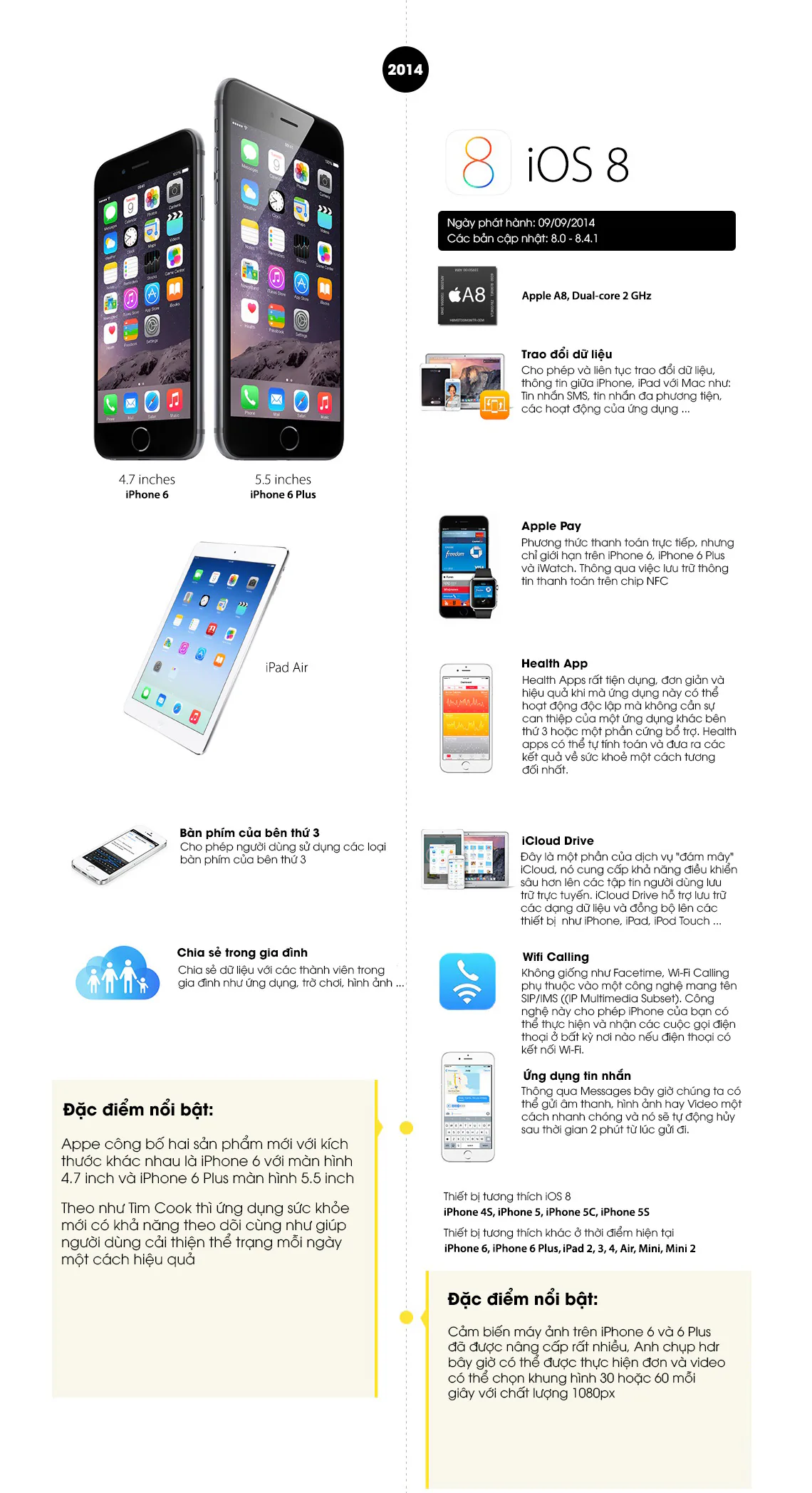 Quá trình thay đổi từ iOS 1 đến iOS 10 sau 10 năm