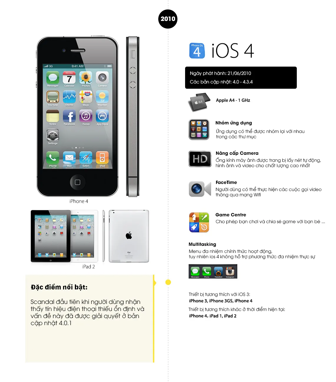 Quá trình thay đổi từ iOS 1 đến iOS 10 sau 10 năm