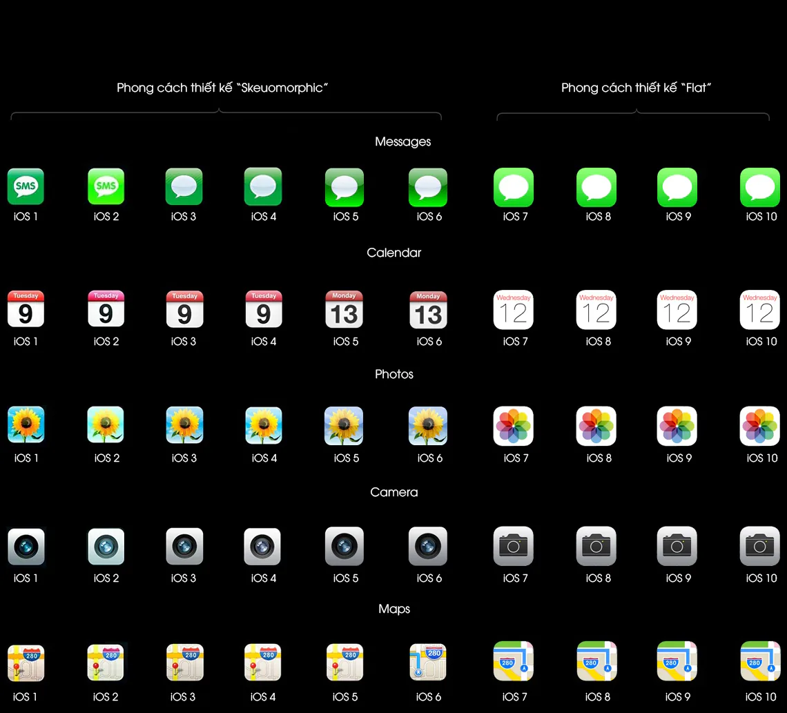 Quá trình thay đổi từ iOS 1 đến iOS 10 sau 10 năm
