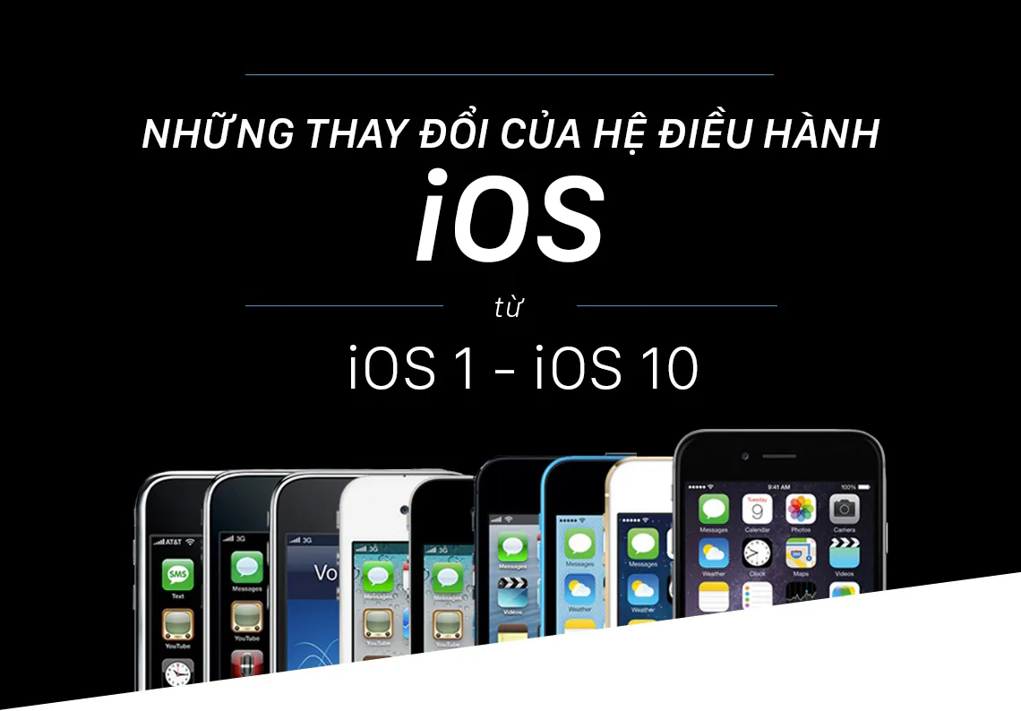 Quá trình thay đổi từ iOS 1 đến iOS 10 sau 10 năm