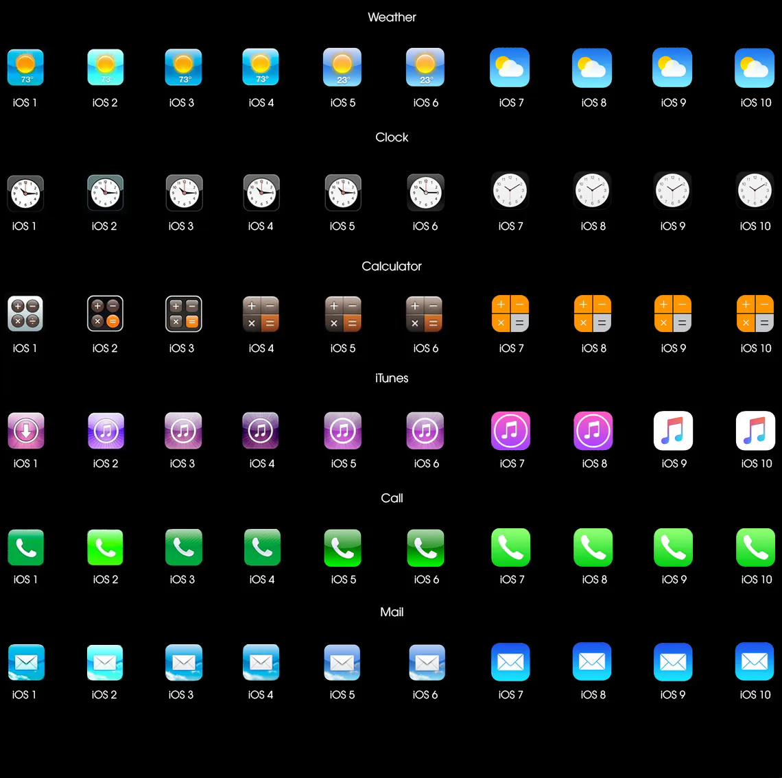 Quá trình thay đổi từ iOS 1 đến iOS 10 sau 10 năm