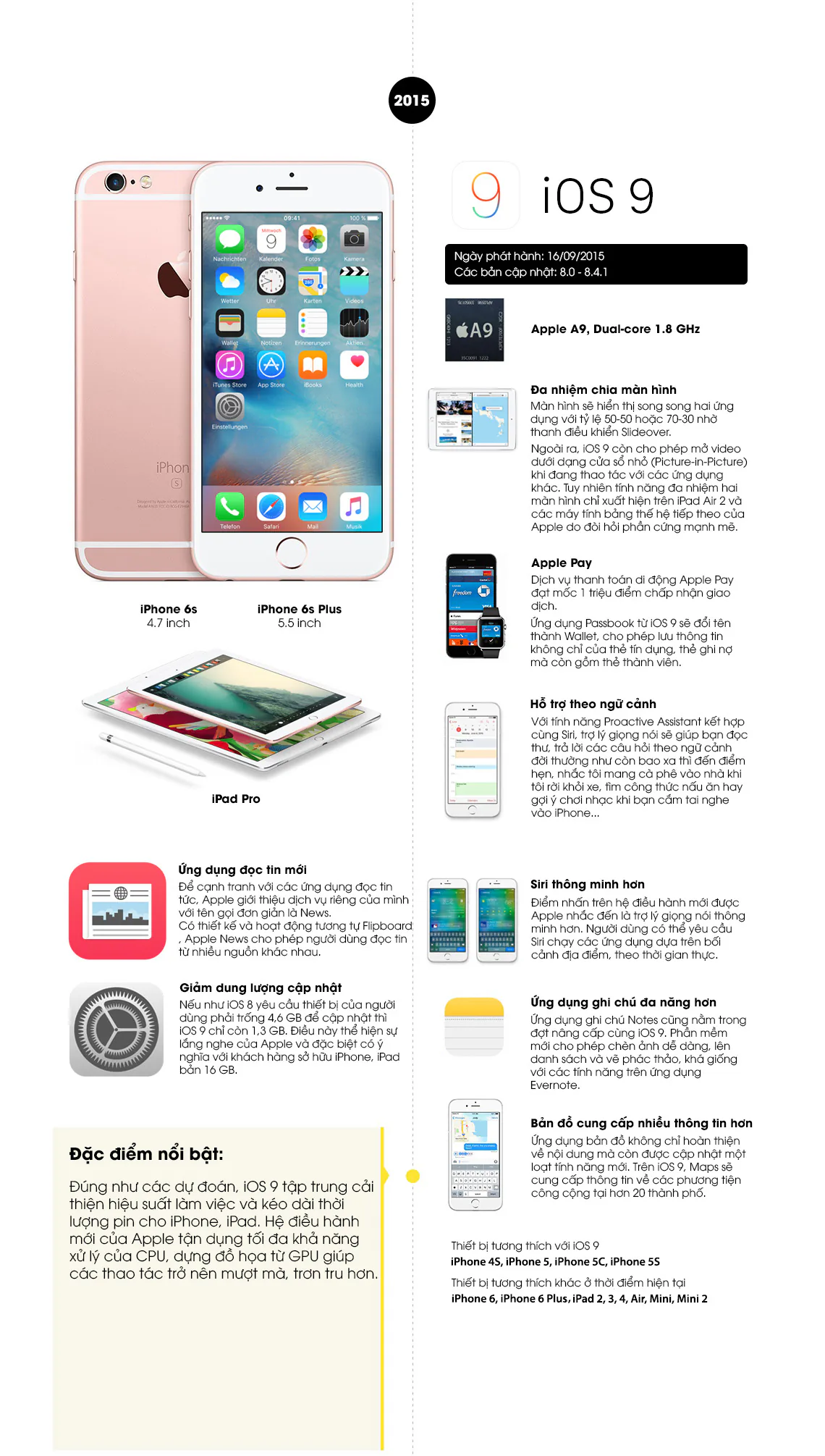 Quá trình thay đổi từ iOS 1 đến iOS 10 sau 10 năm