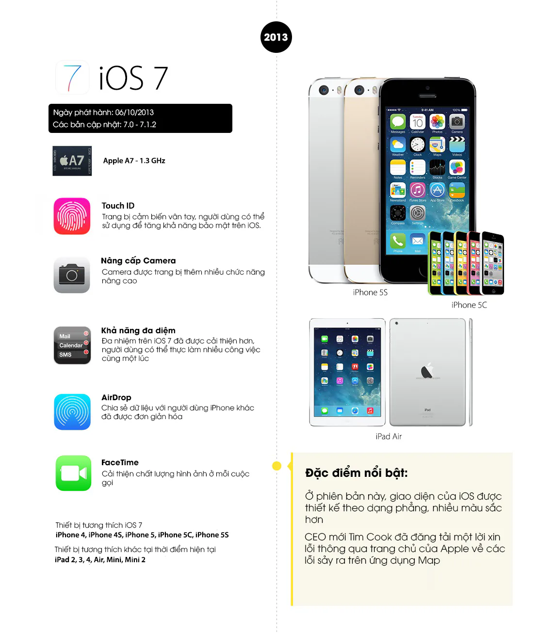 Quá trình thay đổi từ iOS 1 đến iOS 10 sau 10 năm
