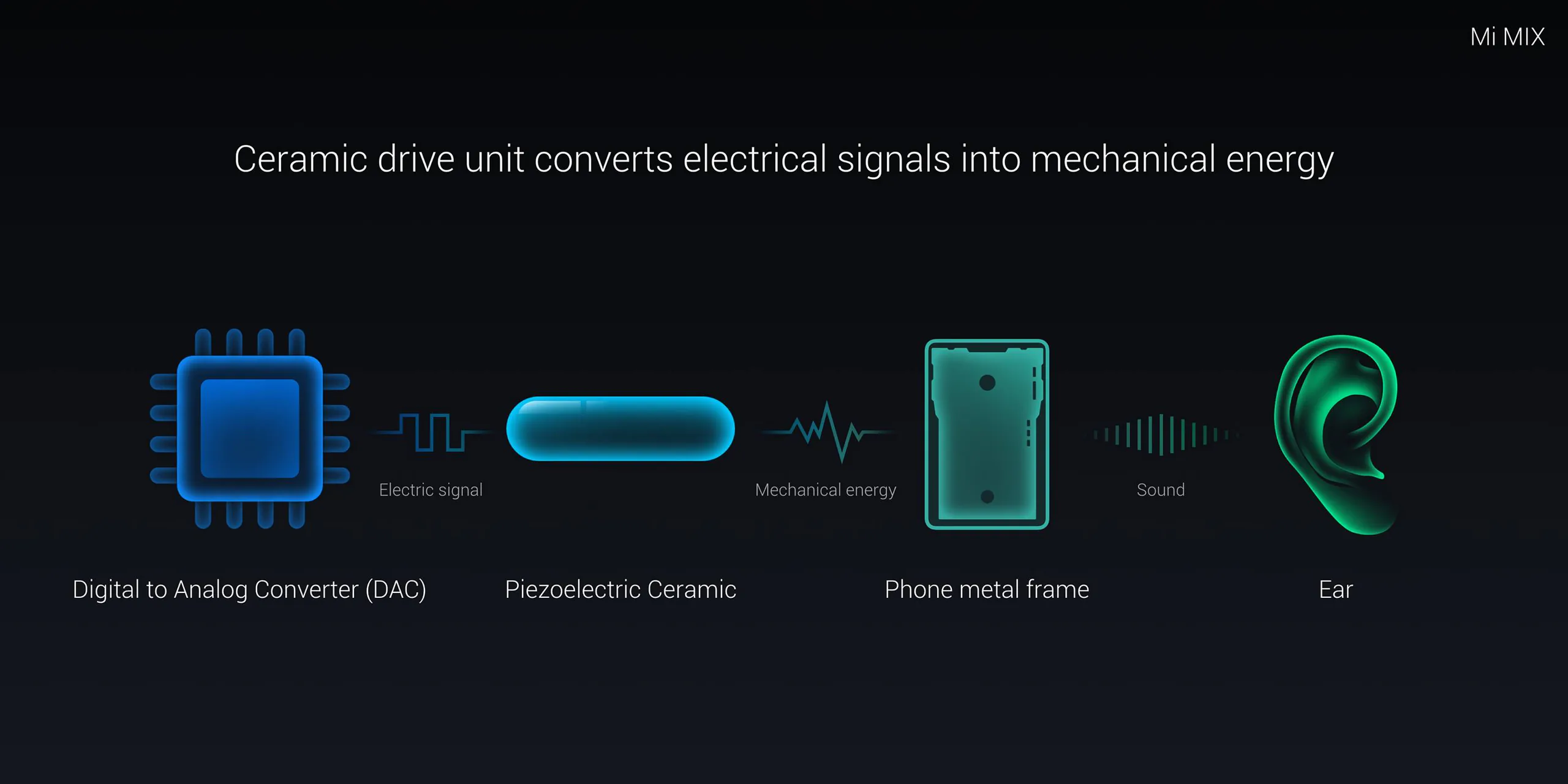  https://congngheviet.com/xiaomi-mi-mix/