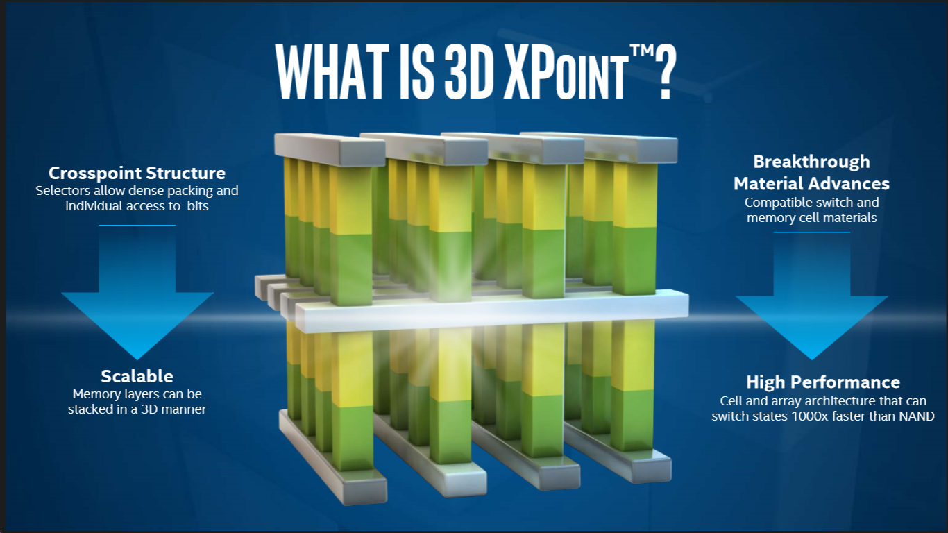 What-is-XPoint