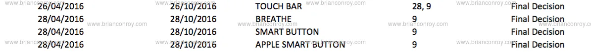Lộ bằng chứng cho thấy Magic Toolbar của Apple là có thật