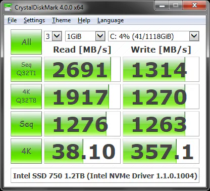 Ảnh: Kết quả Benchmark của một SSD "xịn"