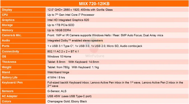 Lenovo-IdeaPad-Miix-720-1477854970-0-12