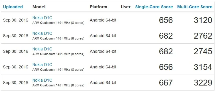 Lộ diện Nokia D1C, chạy Android 7.0, thông số kĩ thuật xuất hiện trên Geekbench