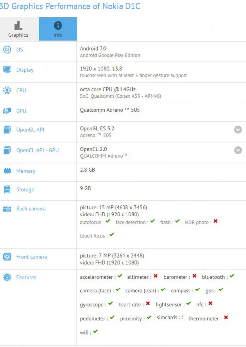 Nokia D1C là máy tính bảng 13.8 inch chứ không phải smartphone