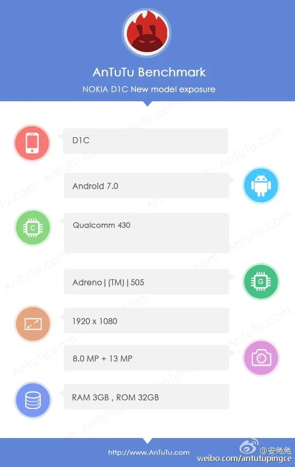 nokia-d1c
