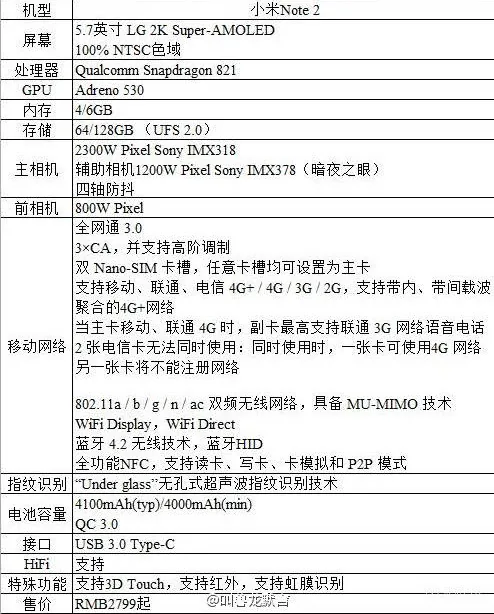 Thông số kĩ thuật và giá bán Xiaomi Note 2