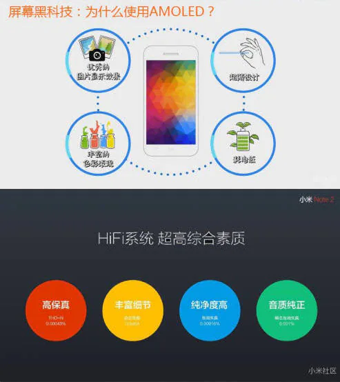 Thông số kĩ thuật và giá bán Xiaomi Note 2