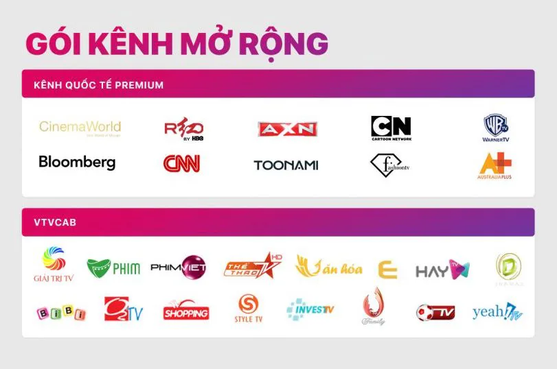 tv-box-fpt-play-box-danh-sach-kenh-truyen-hinh-axn-cnn-cartoon-network-htv-vtv-thvl-da-bong-xem-bong-da-truc-tuyen