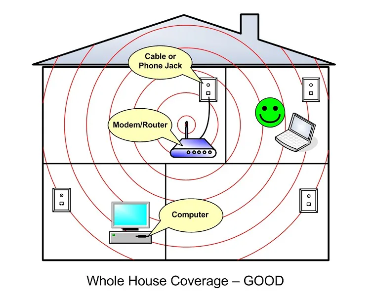 Nguyên nhân và cách khắc phục các vấn đề Wi-Fi thường gặp