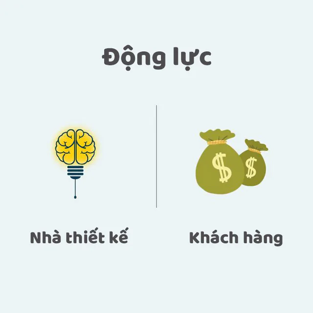 11 điểm khác nhau giữa người làm thiết kế và khách hàng