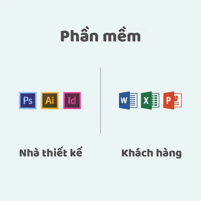 11 điểm khác nhau giữa người làm thiết kế và khách hàng