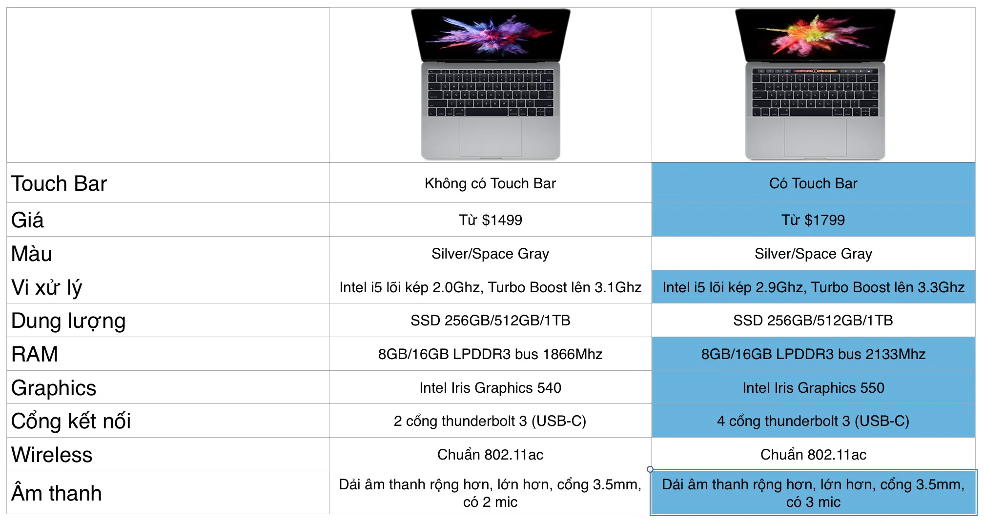 macbook-pro-2016-so-sanh2