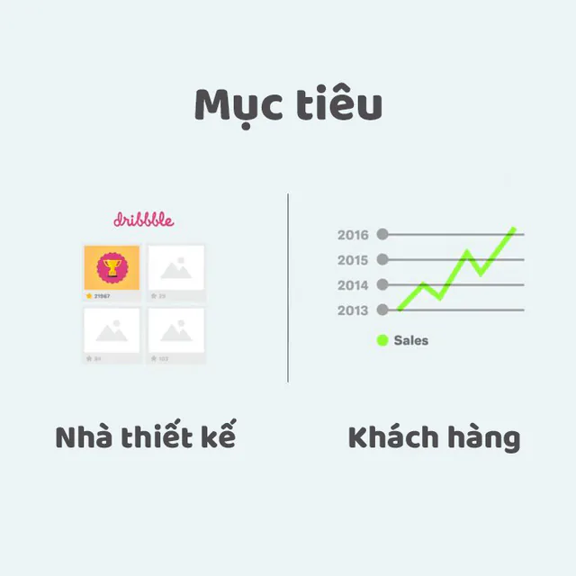 11 điểm khác nhau giữa người làm thiết kế và khách hàng