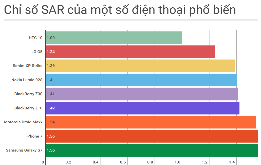 sar