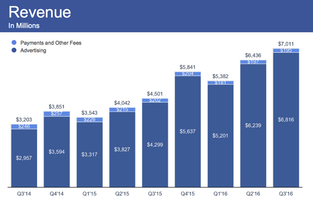 Giá cổ phiếu Facebook sụt giảm chỉ vì một câu nói