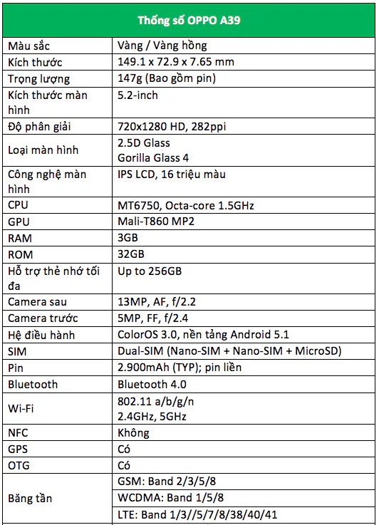 Oppo chính thức ra mắt A39 (Neo 9s): cấu hình gấp đôi so với đời trước