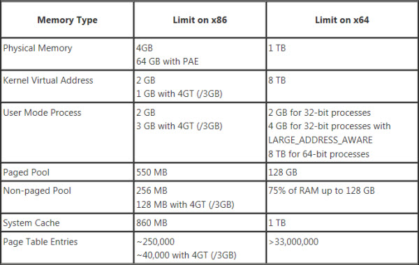 64bit-32bit