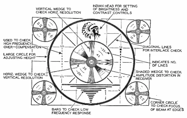 Test card nổi tiếng trên truyền hình đen trắng ở Mỹ với hình thổ dân Indian.