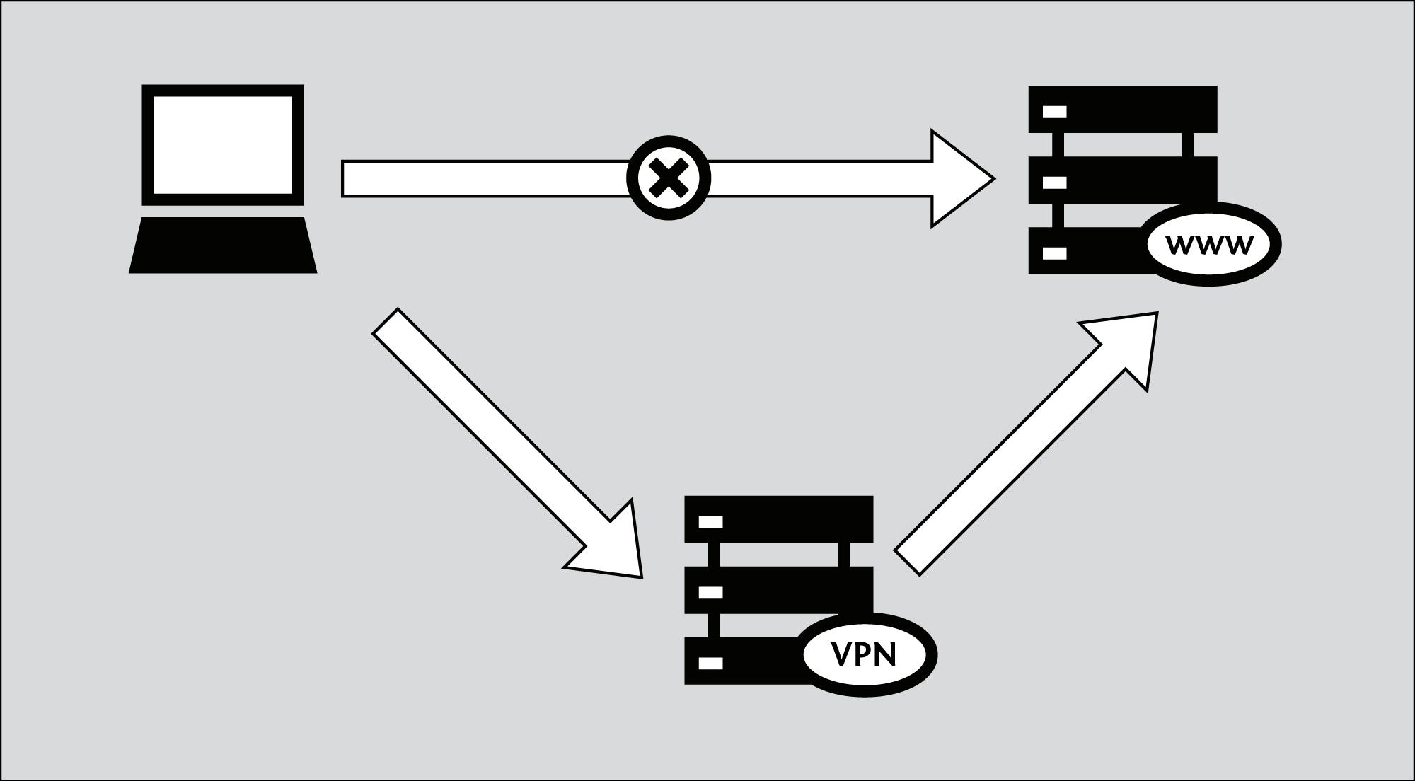 Kết nối VPN bằng một cú nhấp chuột trên Windows 10