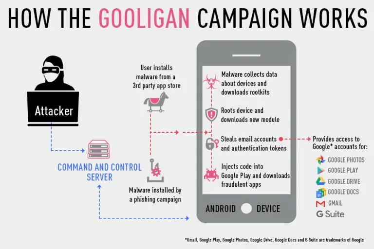 google gooligan