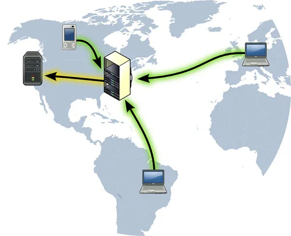 Kết nối VPN bằng một cú nhấp chuột trên Windows 10