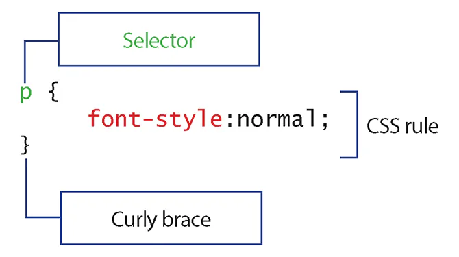 css-rules
