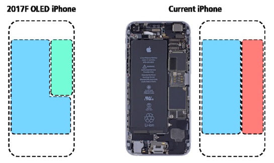 iPhone 8 sẽ có thời lượng pin lớn hơn để lôi kéo người dùng nâng cấp điện thoại của mình